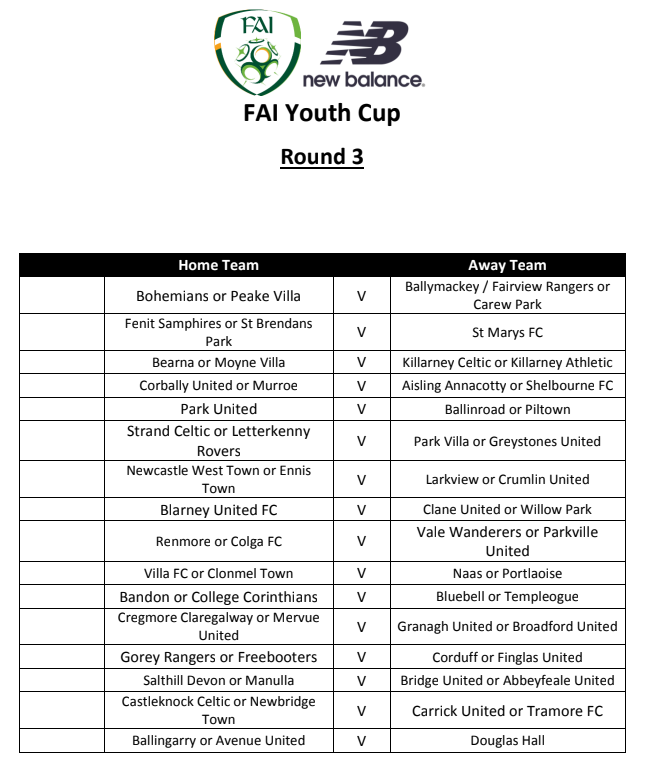 U18 Cork Youth Leagues